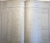 Résultats du bac